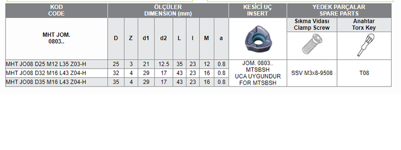 MHT JOM. 0803 MTSBSH UCA UYGUN MODUL FREZELERİ